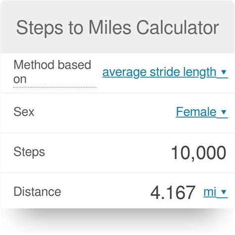  Mile = Distance / Stride Length. Keep in mind that the stride length in the case of females is 2.2 ft and in the case of males 2.5 ft. Stride length = 2.5 ft. Distance / 2.5 ft = 7000. Multiply the stride length by the number of steps. Distance = 7000 x 2.5 ft. Distance = 17500. Convert total distance to get results for how many steps in a mile ... 